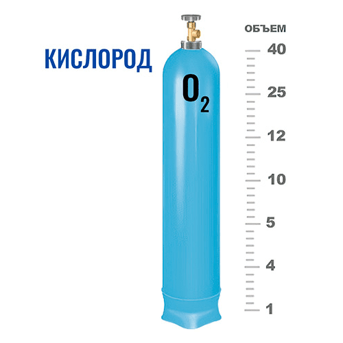 Баллоны для кислорода на Улице 1905 года Баллоны для кислорода на Улице 1905 года