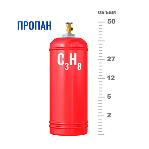 Газовые баллоны для пропана на Улице 1905 года Газовые баллоны для пропана на Улице 1905 года